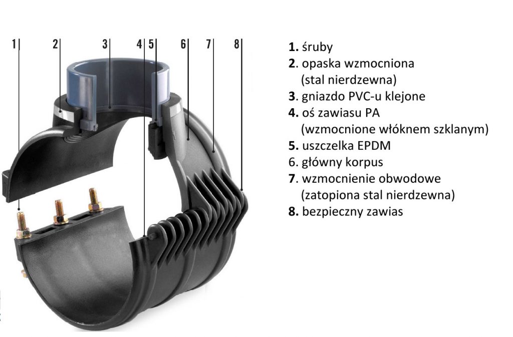 opaska-zaciskowa_budowa-1